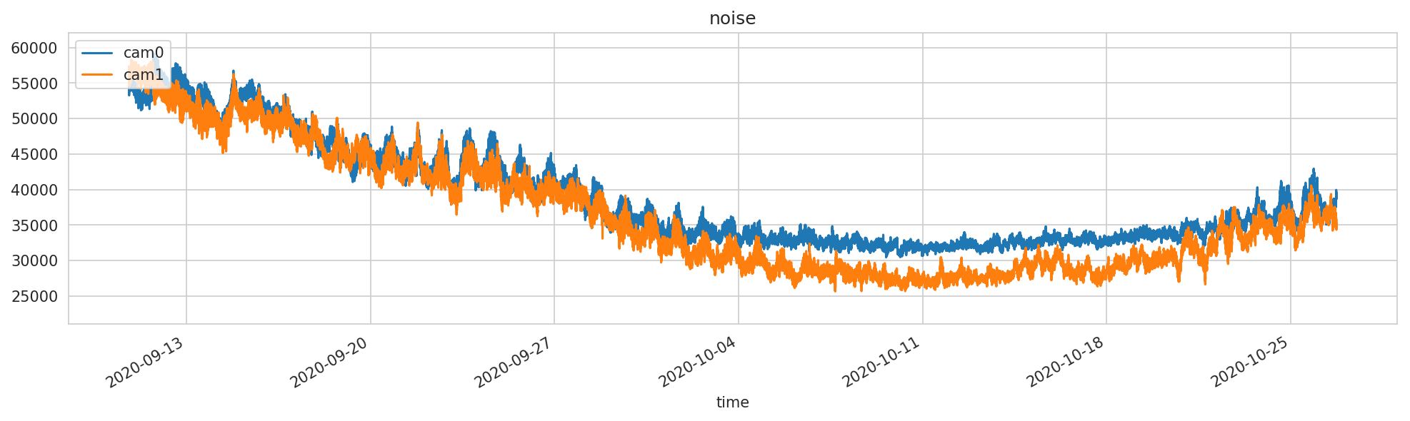 noise_metrics live preview