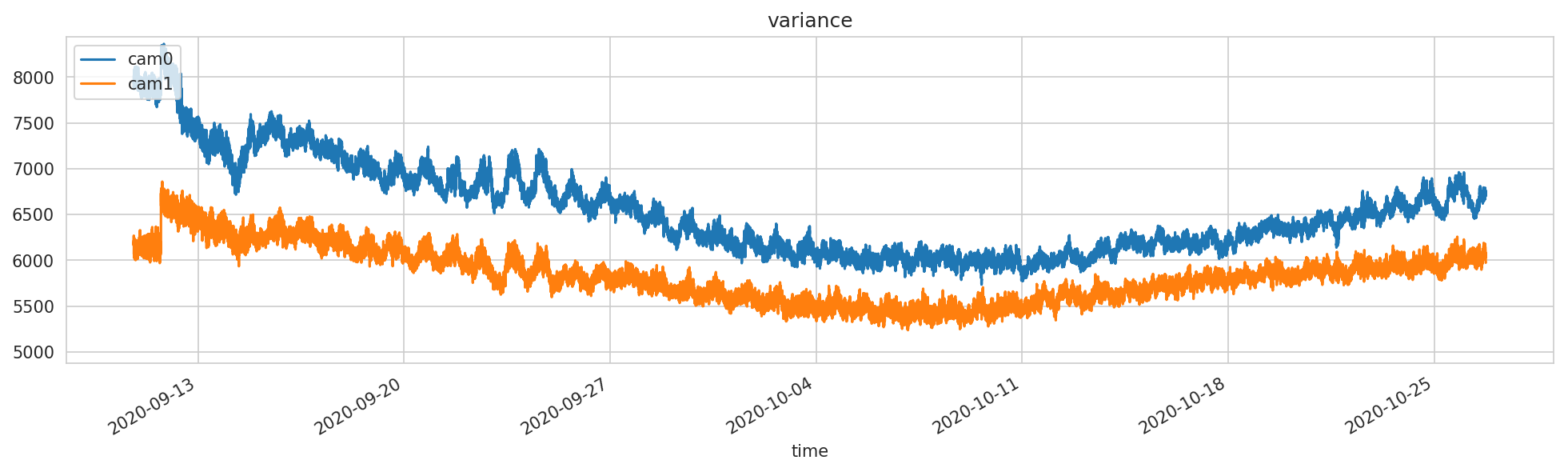 variance_metrics live preview