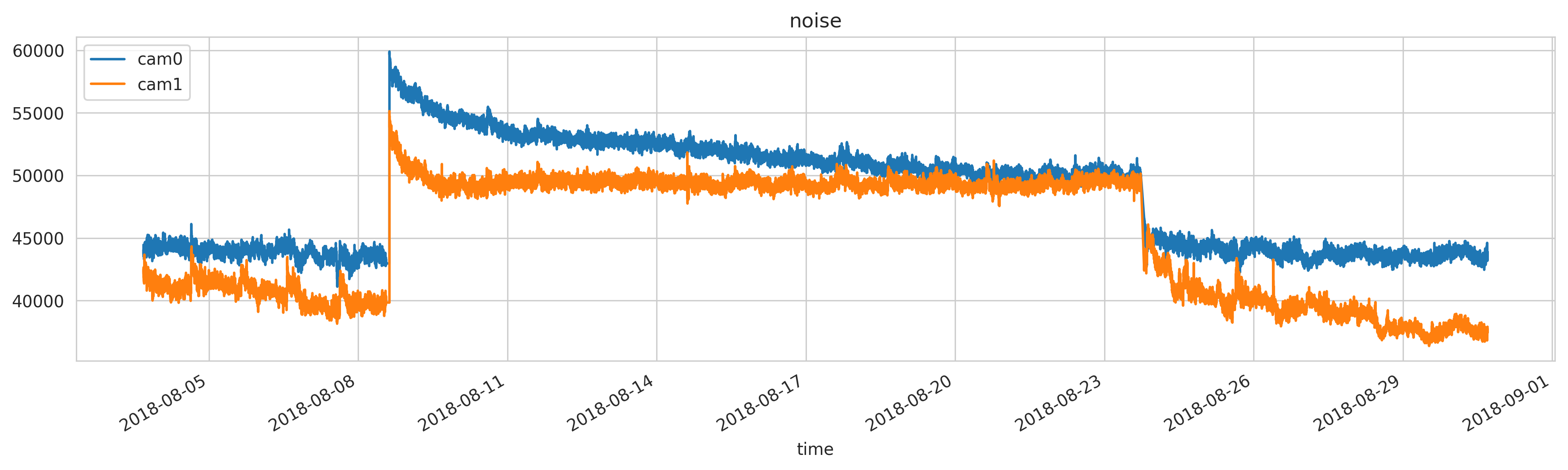 noise_metrics live preview