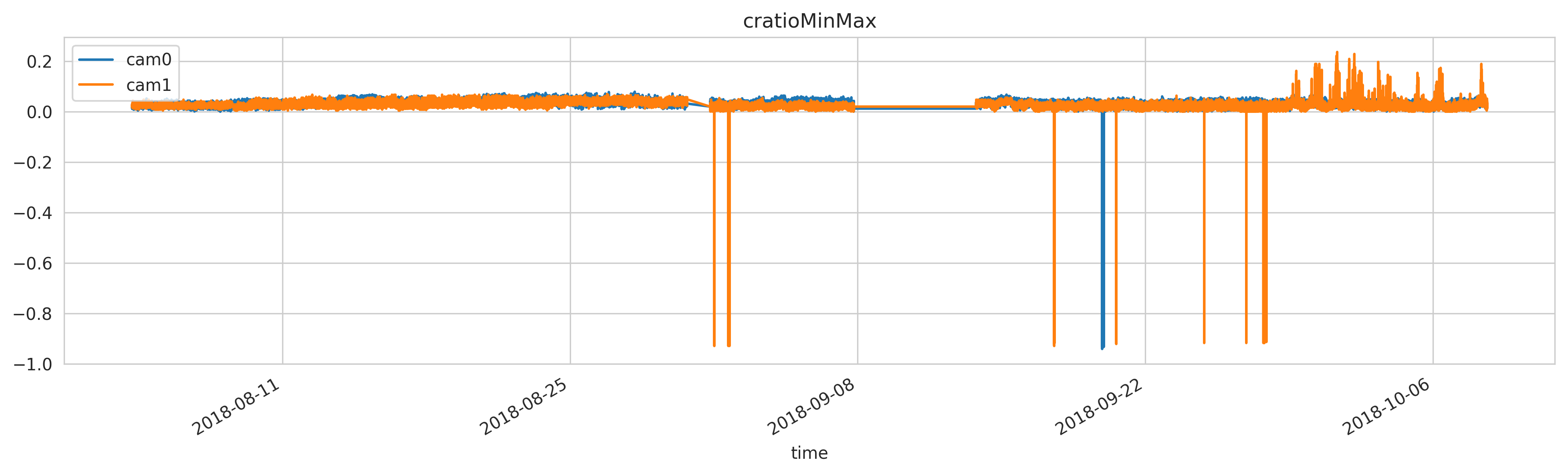 cratioMinMax_metrics live preview