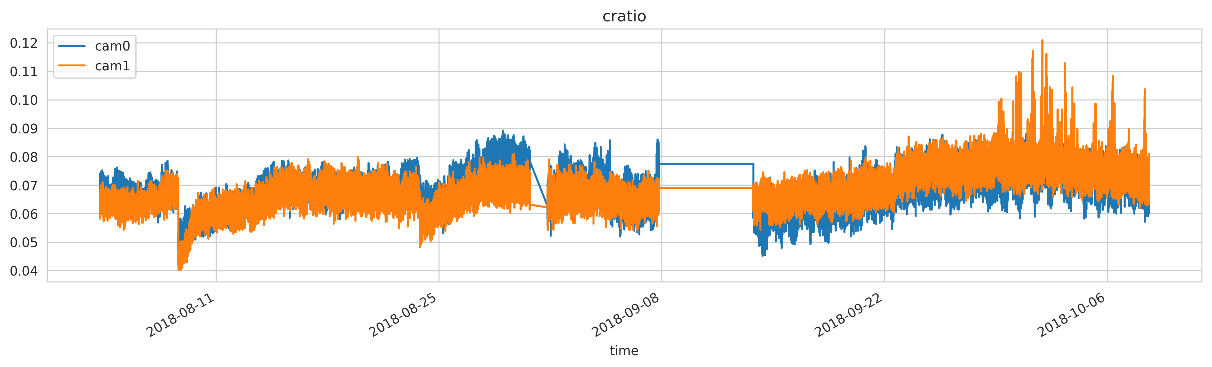 cratio_metrics live preview